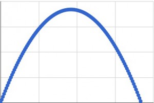 Wurfparabel (2)