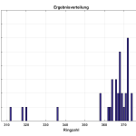 Kreisoberliga Ergebnis