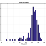 Kreisoberliga Ergebnis