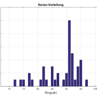 Serienverteilung Kreisoberliga