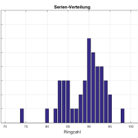 Serienverteilung Kreisoberliga RWK 2