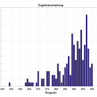 Frühjahresrunde Auflage 2016