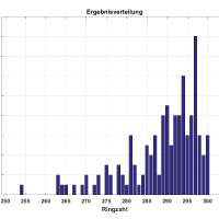 Frühjahresrunde Auflage Ettenheim